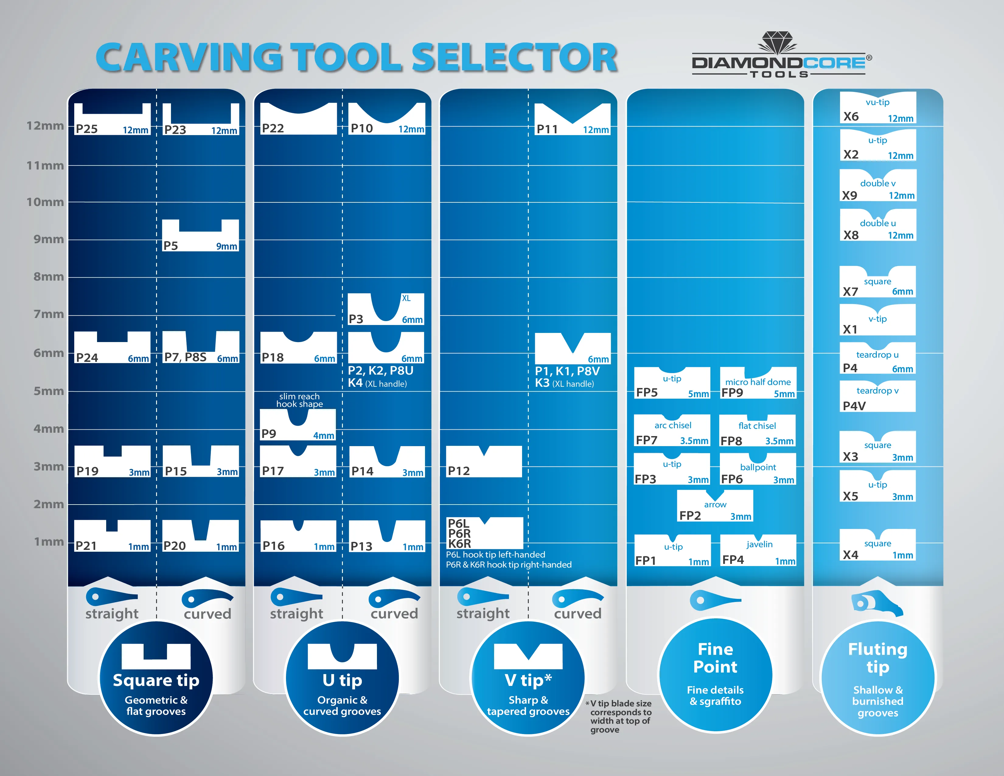 X7 6 mm Square Fluting Tool